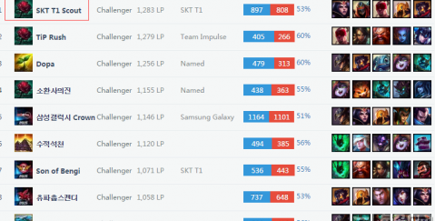 理解已远超 理解已远超