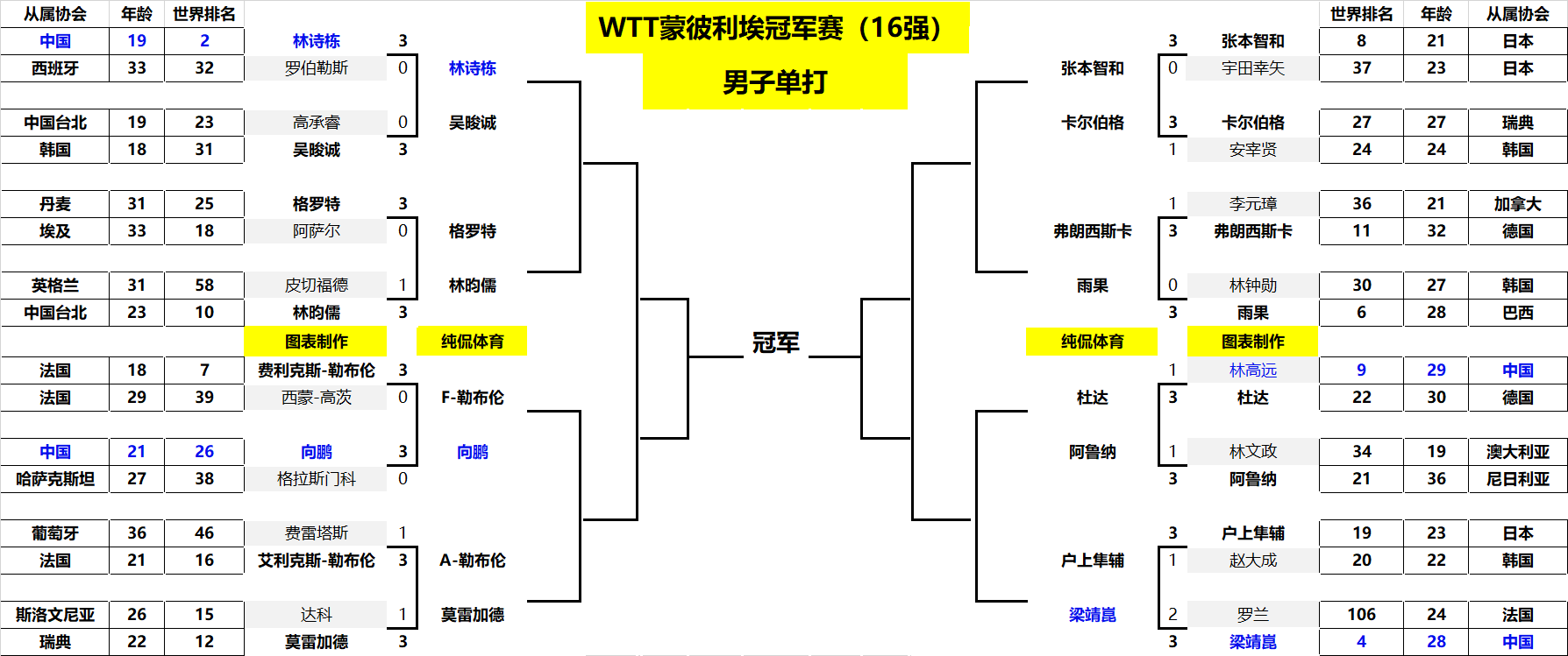 强调的是职 强调的是职