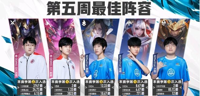 避免二次反
